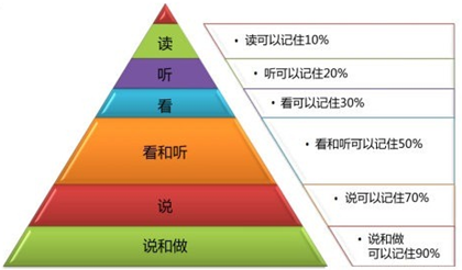 【学习方法】这7个科学方法，让学习事半功倍！小初高都适用！