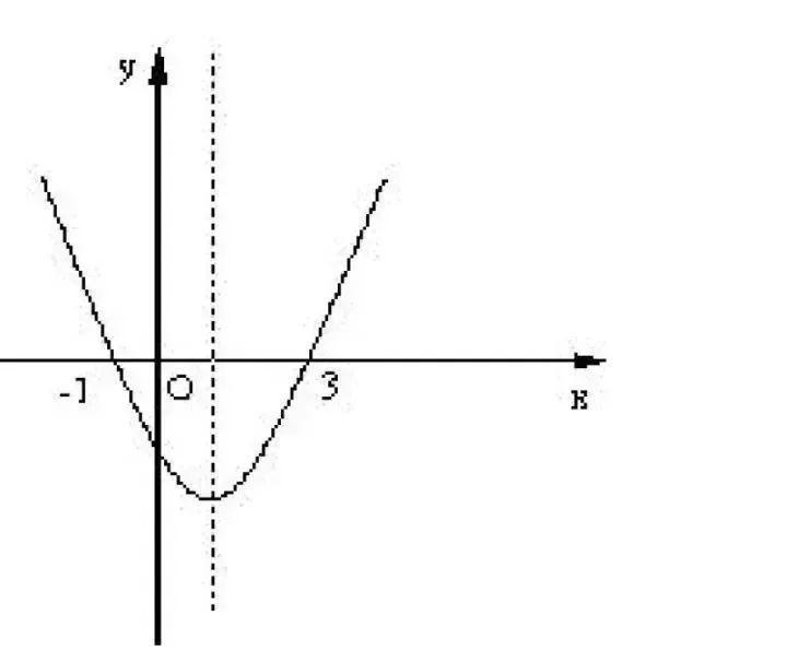 【初中数学】期末提分技巧：初中数学解题技巧+压轴题30练