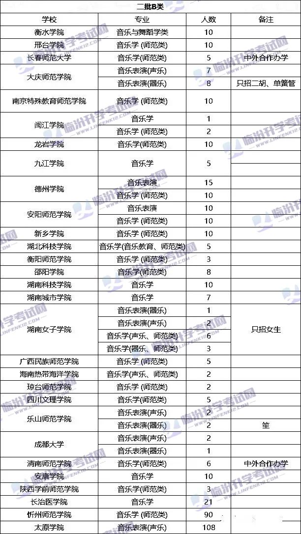 【权威汇总】山西省承认2022省统考成绩的院校，全都在这里了！赶紧收藏查看！