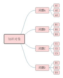 【学习方法】这7个科学方法，让学习事半功倍！小初高都适用！