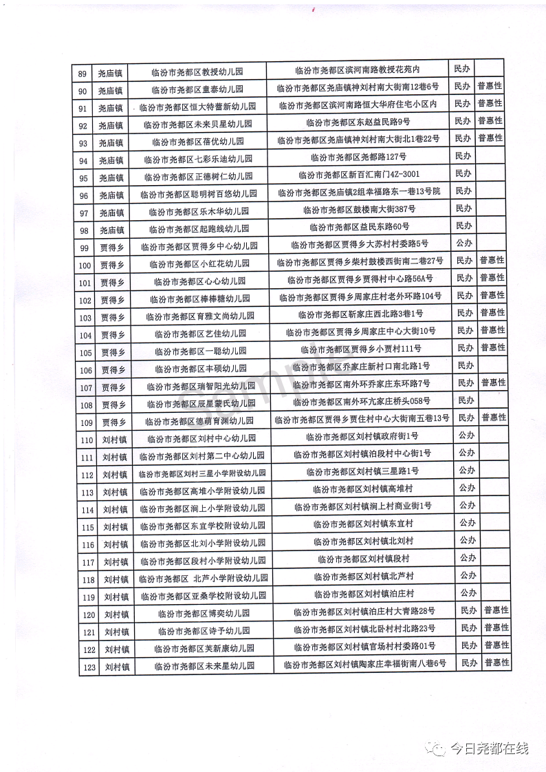 2022年度临汾市尧都区有合法资质幼儿园名单公示