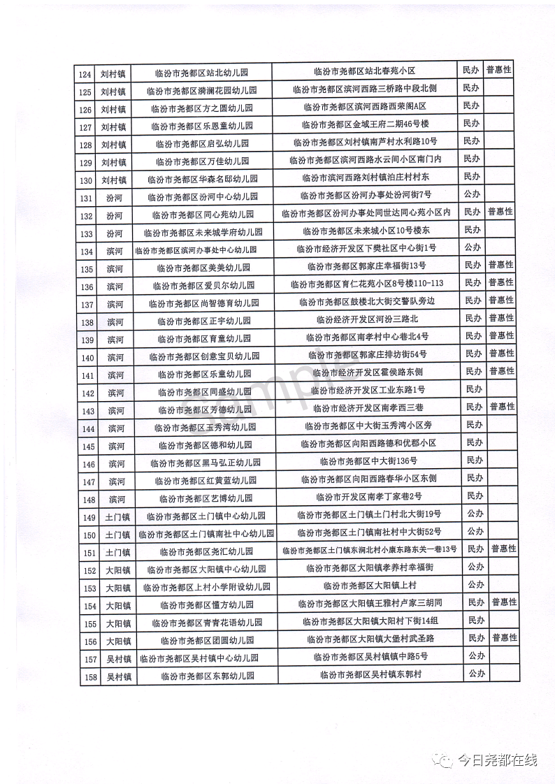 2022年度临汾市尧都区有合法资质幼儿园名单公示