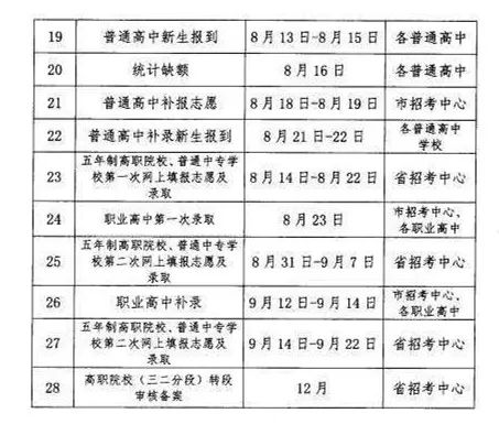 临汾市2020年中考填报志愿问题汇总（普高）