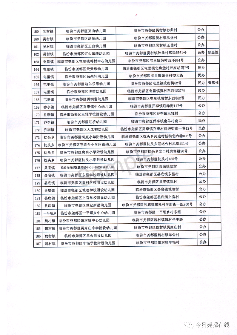 2022年度临汾市尧都区有合法资质幼儿园名单公示