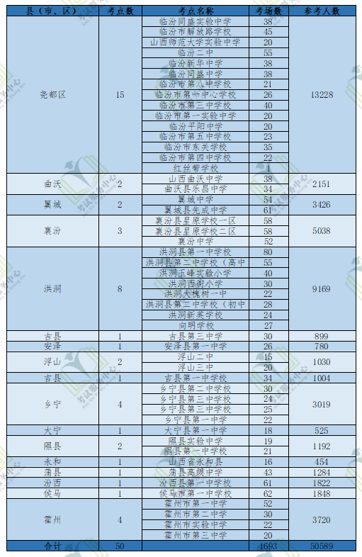 临汾市2021年中考各项工作时间安排！