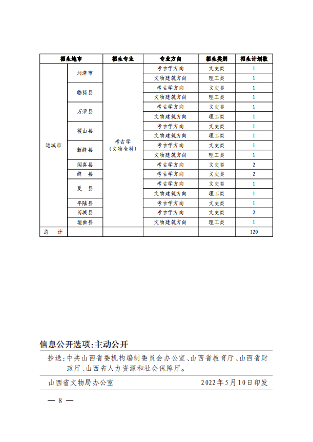 山西免费定向培养文物全科人才！定向招生、定向分配、免费培养！（附通知）