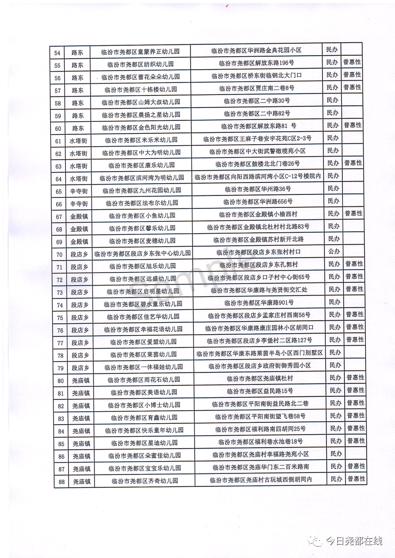 2022年度临汾市尧都区有合法资质幼儿园名单公示