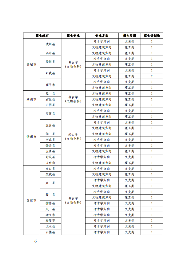 山西免费定向培养文物全科人才！定向招生、定向分配、免费培养！（附通知）