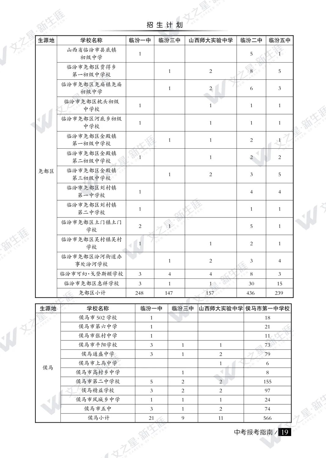 临汾市2022年中考报考指南（普高）