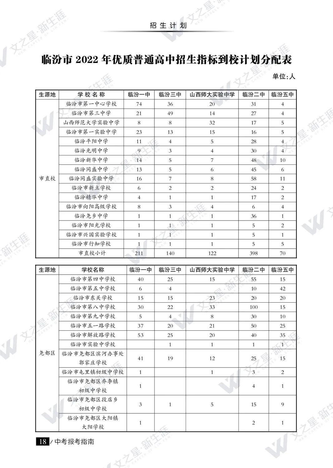 临汾市2022年中考报考指南（普高）