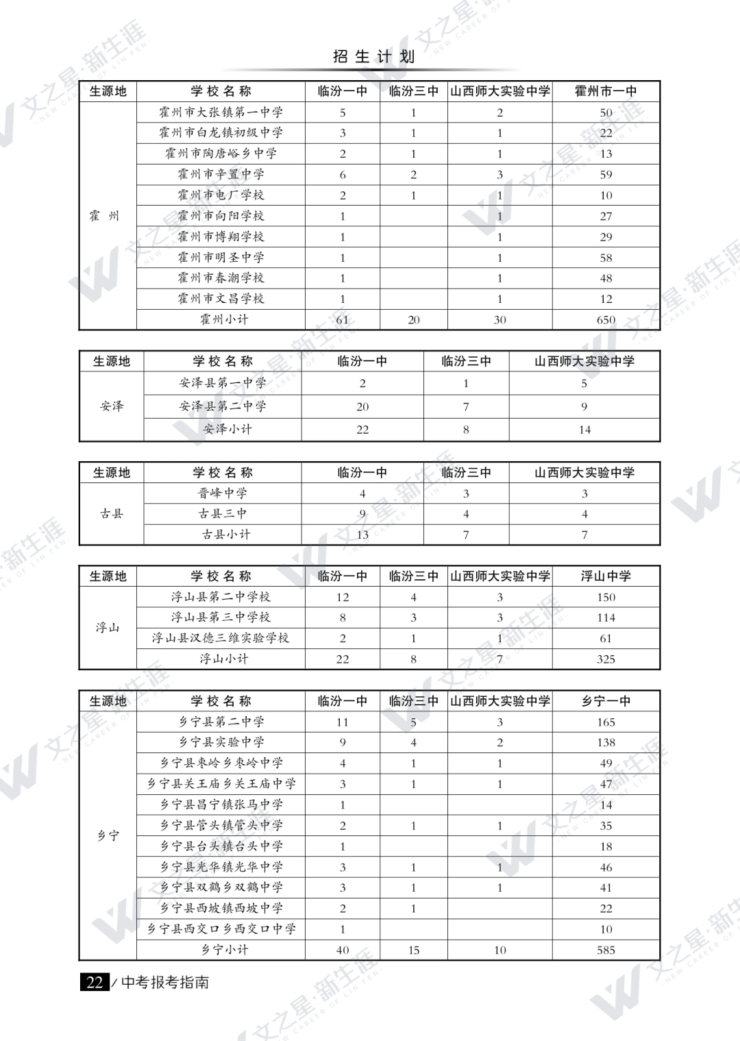 临汾市2022年中考报考指南（普高）