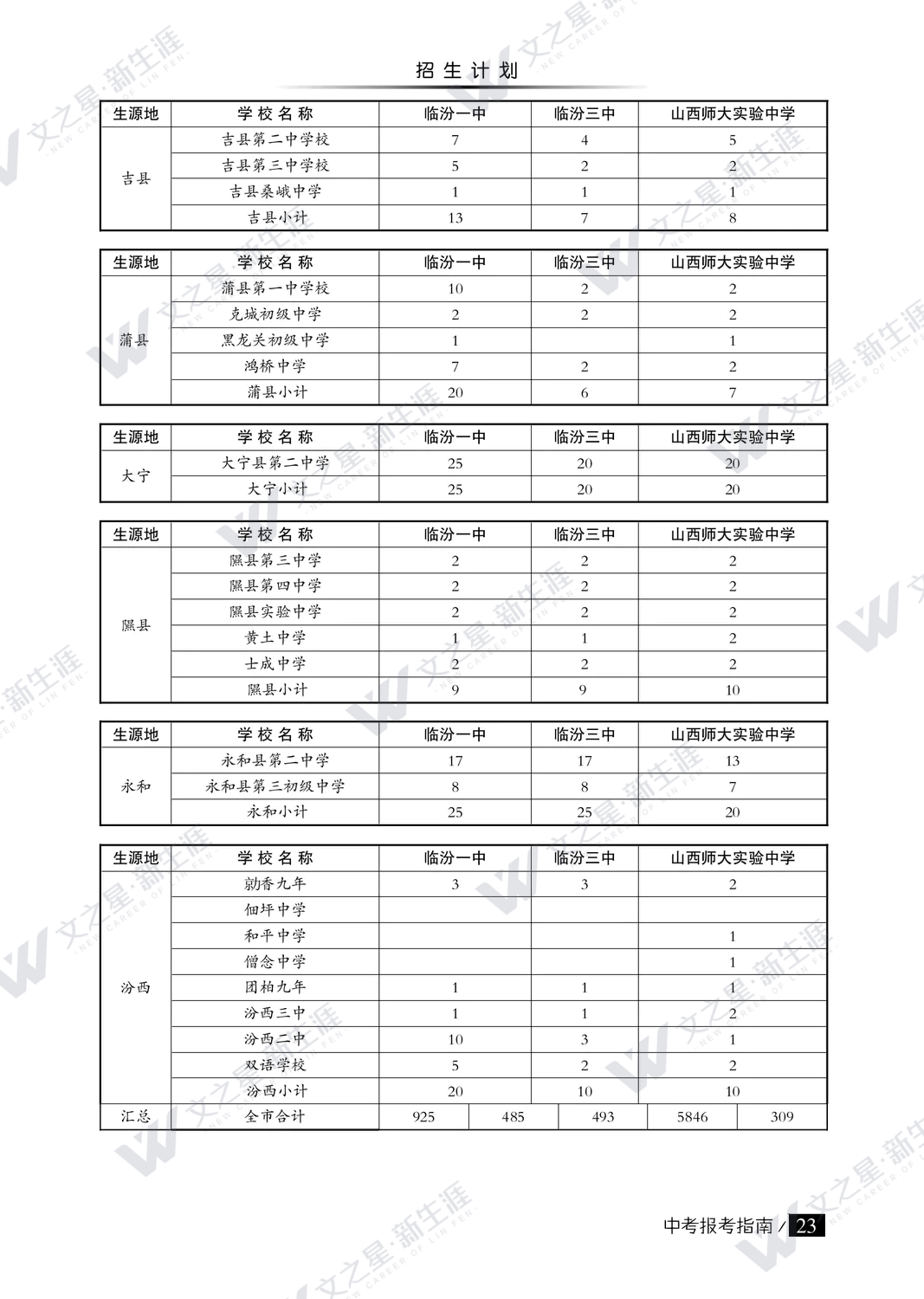 临汾市2022年中考报考指南（普高）