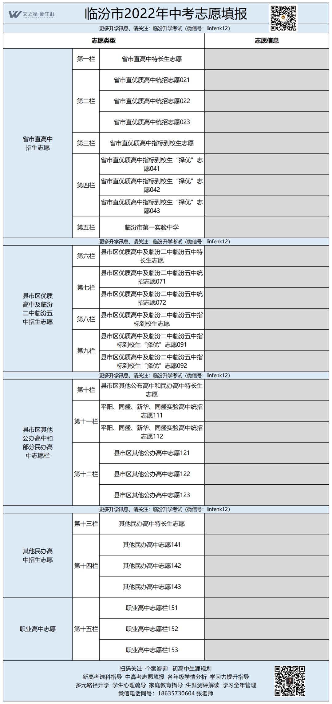 临汾市2022年中考报考指南（普高）