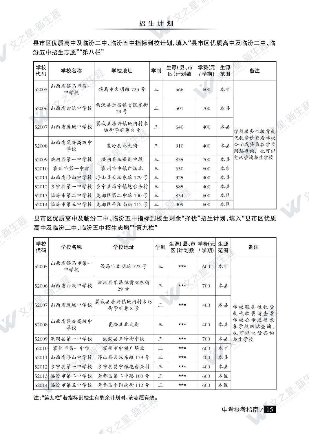 临汾市2022年中考报考指南（普高）