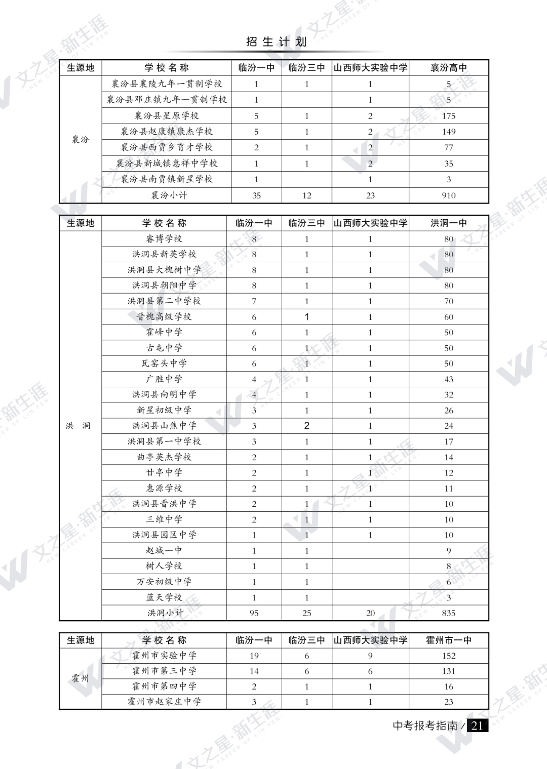 临汾市2022年中考报考指南（普高）