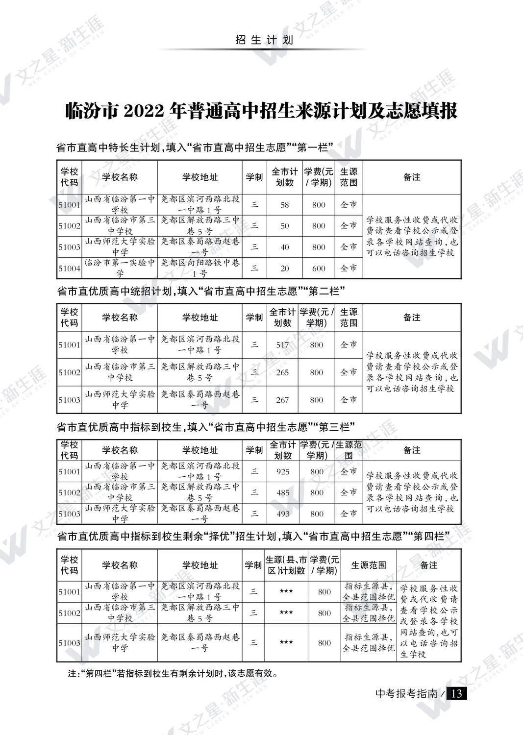 临汾市2022年中考报考指南（普高）