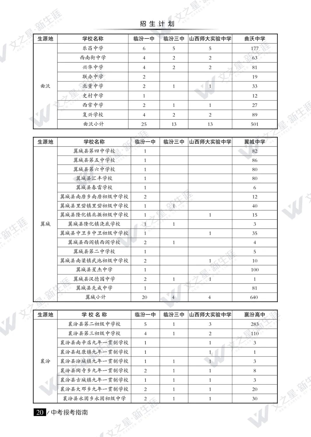 临汾市2022年中考报考指南（普高）