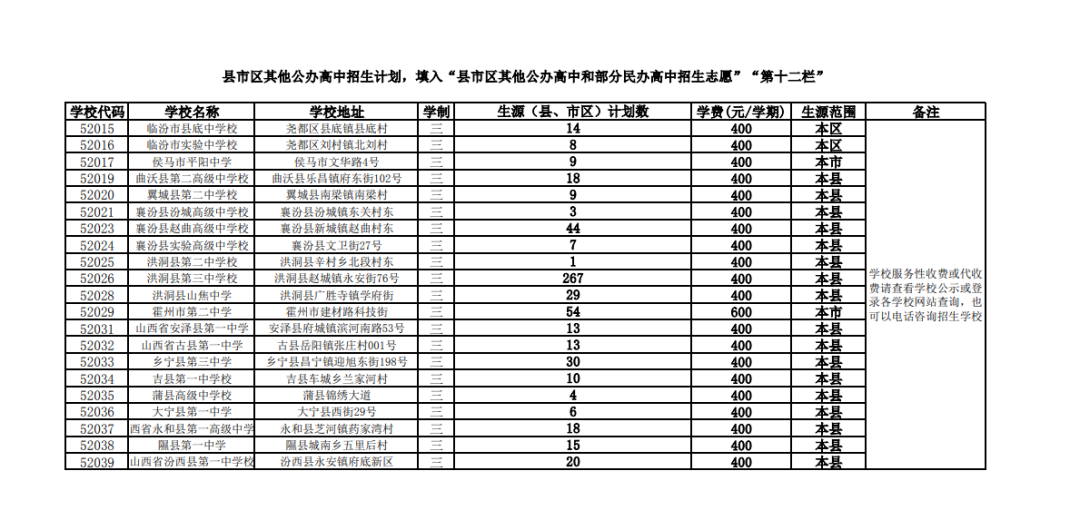 临汾市2022年普通高中征集志愿公告（一）