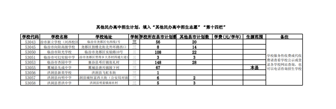 临汾市2022年普通高中征集志愿公告（一）