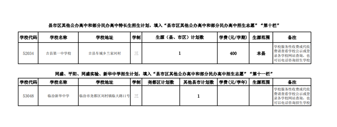 临汾市2022年普通高中征集志愿公告（一）