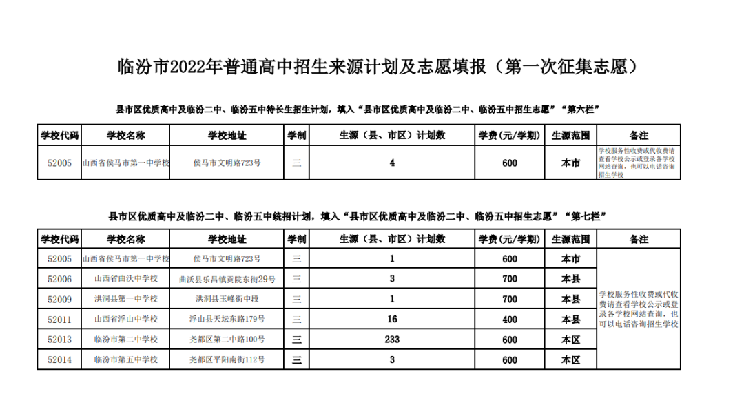 临汾市2022年普通高中征集志愿公告（一）