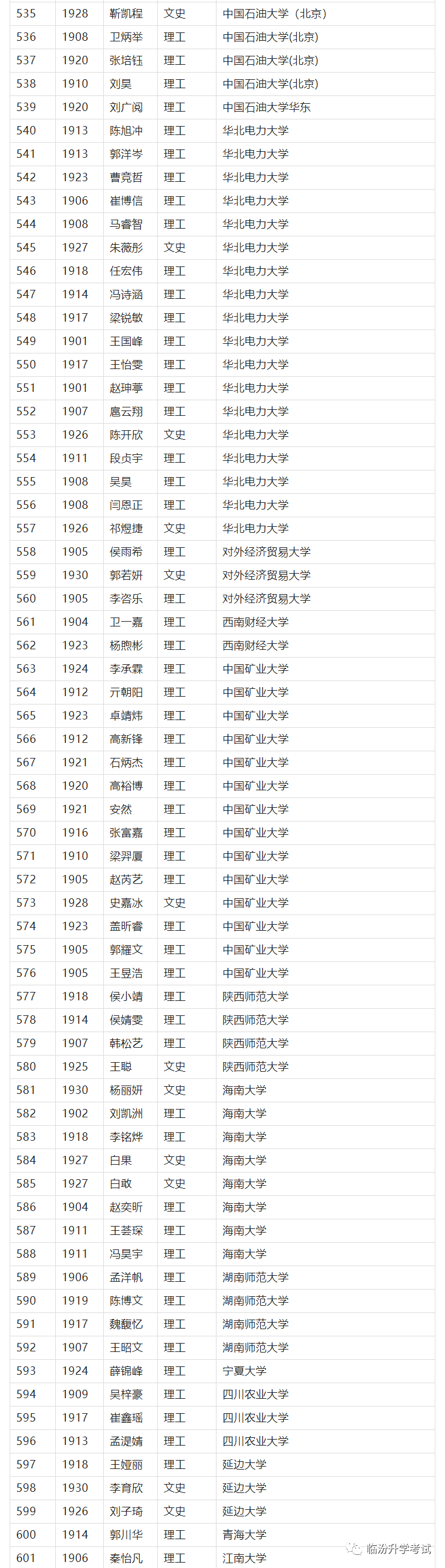 临汾一中首批高校录取名单！800人上榜！