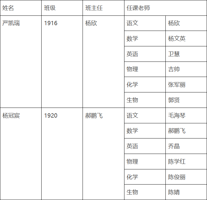 【喜报】临汾一中学子严凯瑞、杨冠宸两名同学被中国人民解放军空军招飞局北京选拔中心录取为空军飞行学员