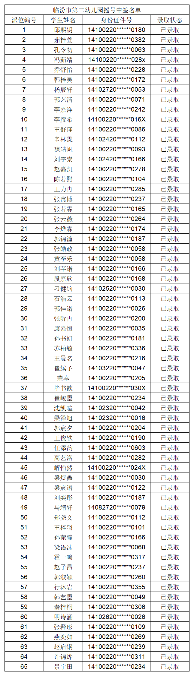 临汾2022年公办幼儿园摇号结果公布！