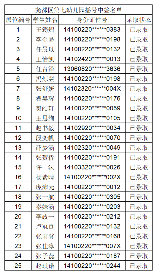 临汾2022年公办幼儿园摇号结果公布！