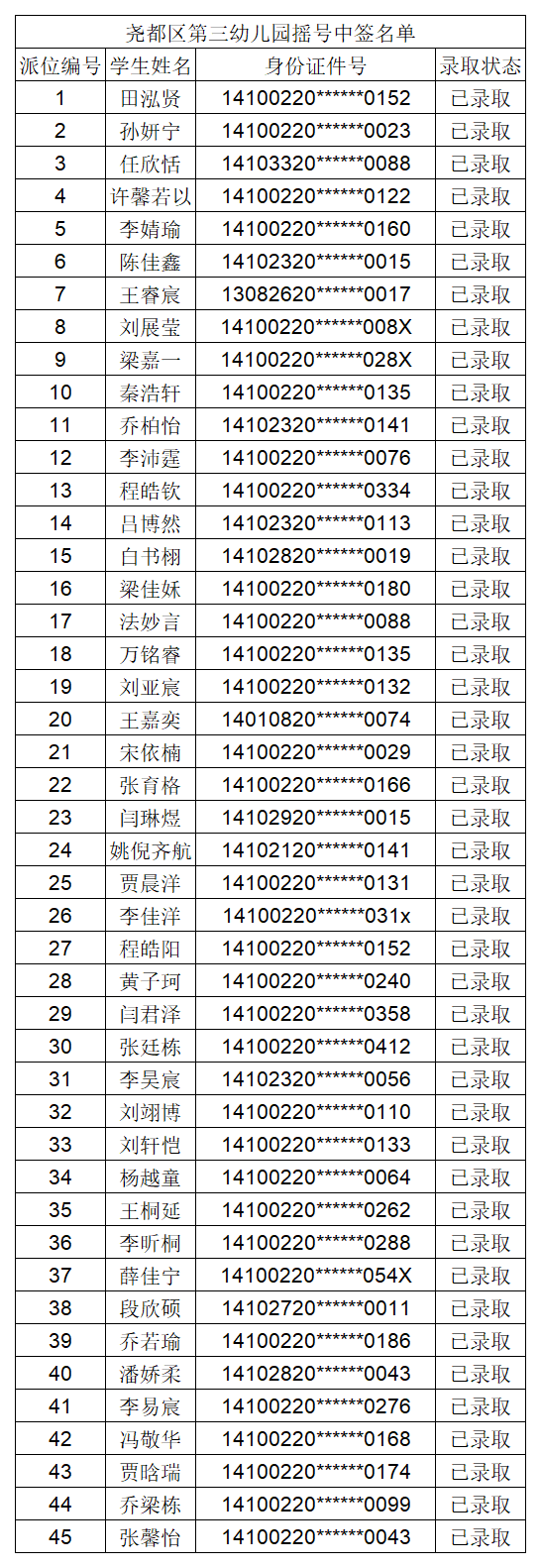 临汾2022年公办幼儿园摇号结果公布！