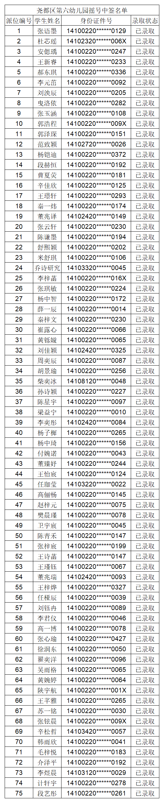 临汾2022年公办幼儿园摇号结果公布！