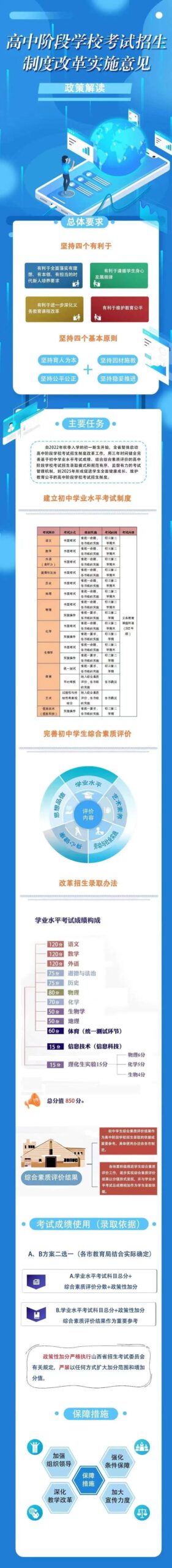 山西省中考改革实施意见公布！满分850！