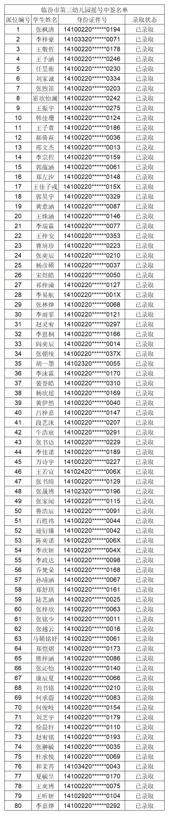 临汾2022年公办幼儿园摇号结果公布！