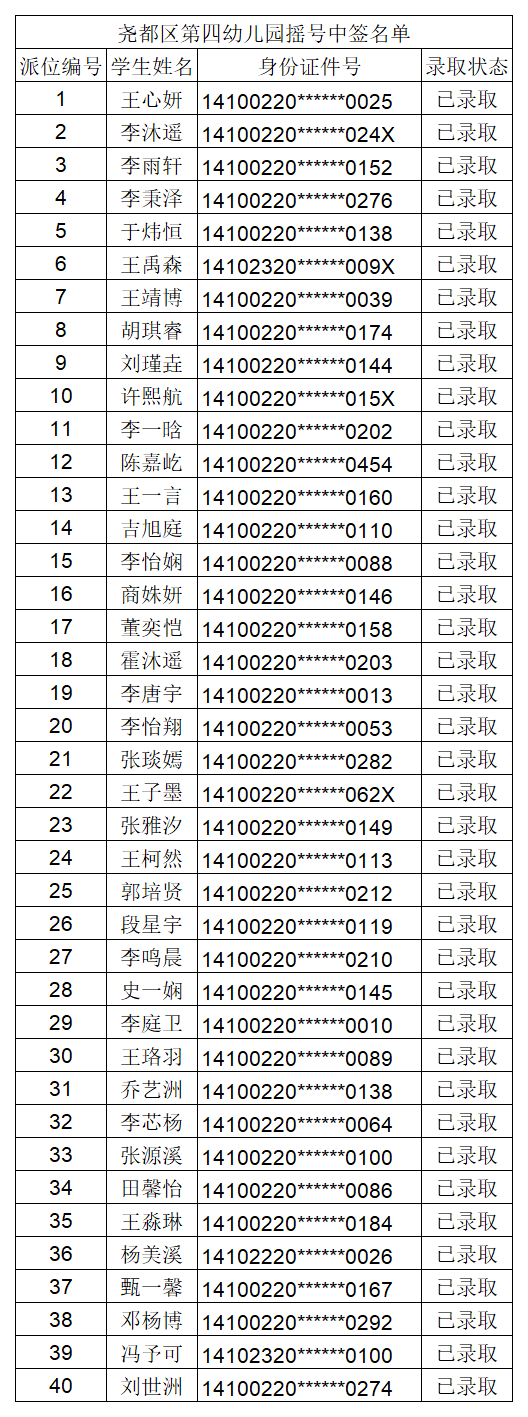 临汾2022年公办幼儿园摇号结果公布！