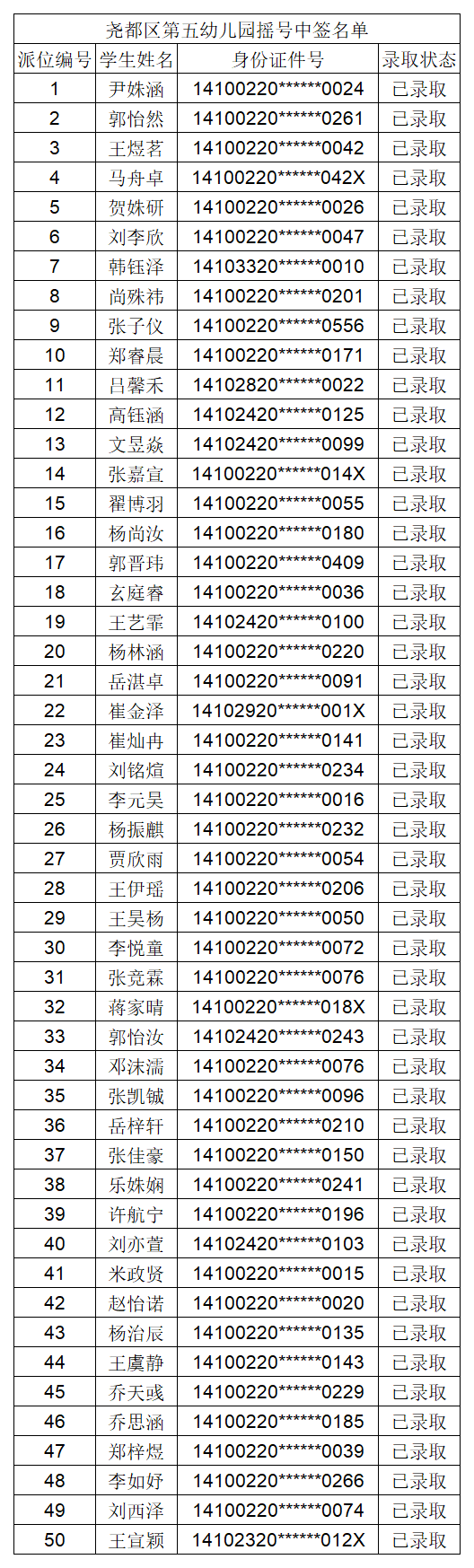 临汾2022年公办幼儿园摇号结果公布！