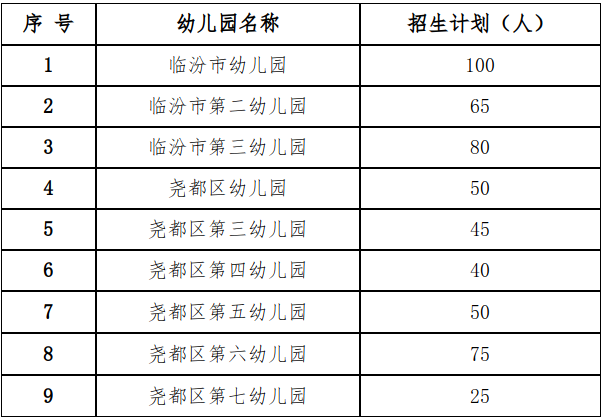 临汾市2022年市城区公办幼儿园招生工作方案