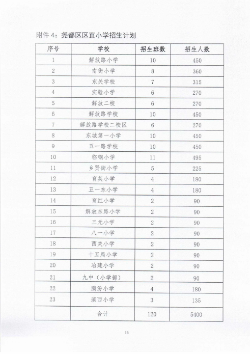 尧都区2022年义务教育阶段学校招生工作方案（完整版）