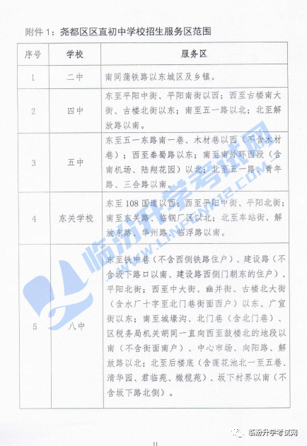 转发收藏！临汾市区40所中小学校划片范围参考（含22年新建校）