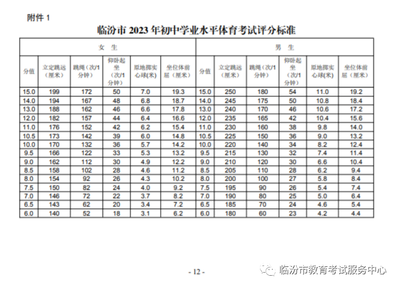 重磅 | 临汾市2023年中考体育考试规则公布！