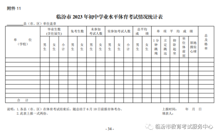 重磅 | 临汾市2023年中考体育考试规则公布！