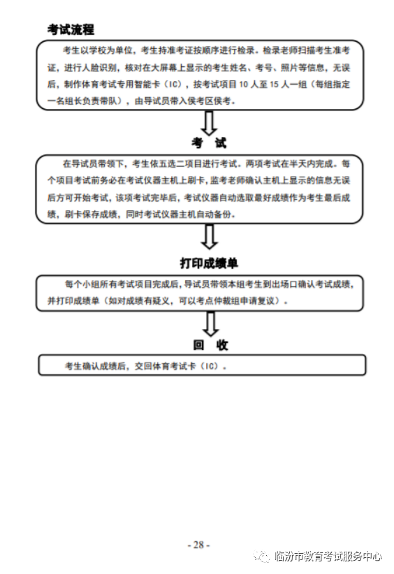 重磅 | 临汾市2023年中考体育考试规则公布！