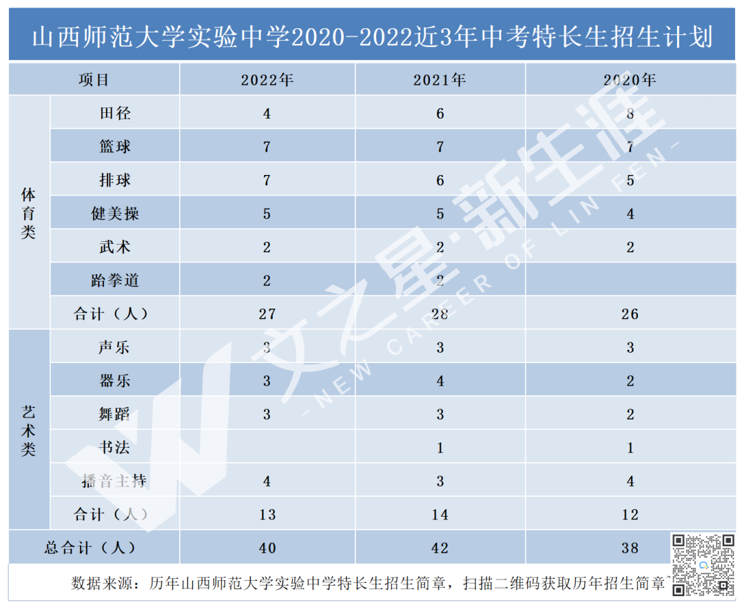 中考备考│山西师范大学实验中学2020-2022年中考录取分数及招生计划！