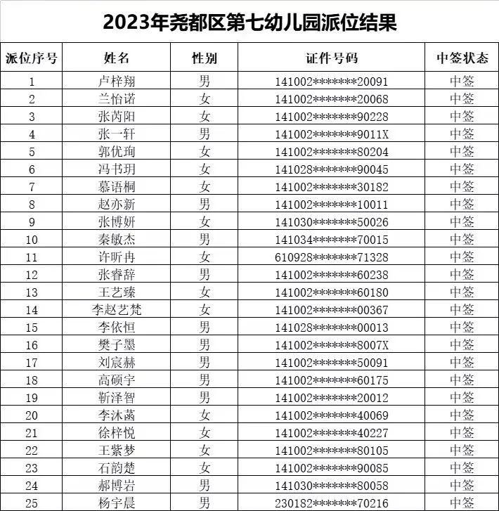 临汾2023年市城区公办幼儿园摇号结果公布