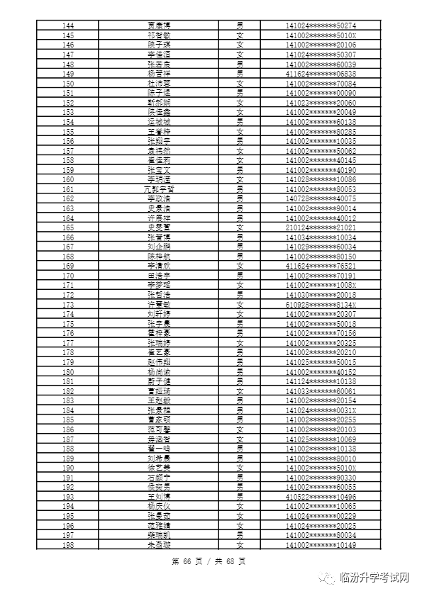 重磅 ▏临汾2023年小升初、幼升小摇号结果公布！