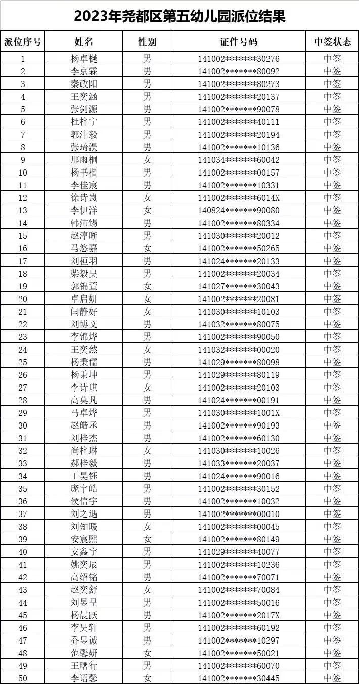 临汾2023年市城区公办幼儿园摇号结果公布