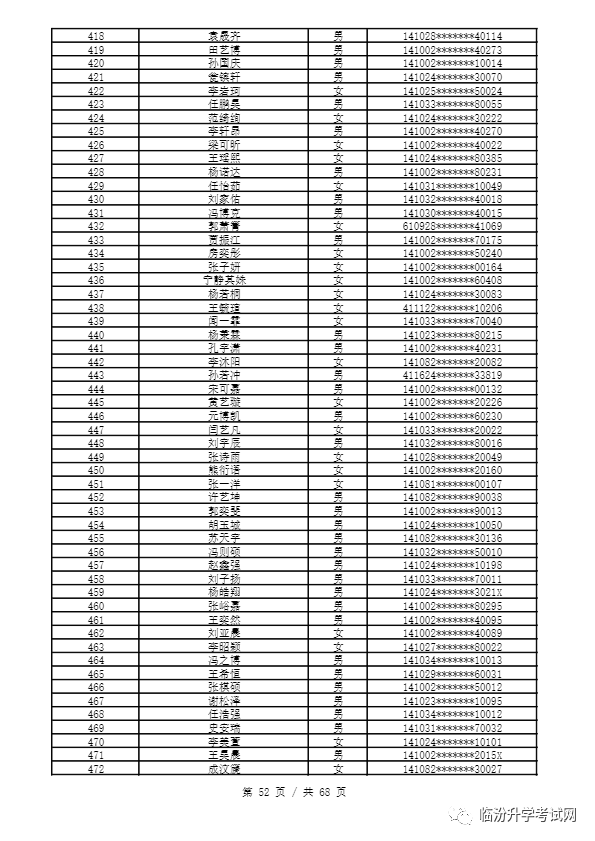 重磅 ▏临汾2023年小升初、幼升小摇号结果公布！