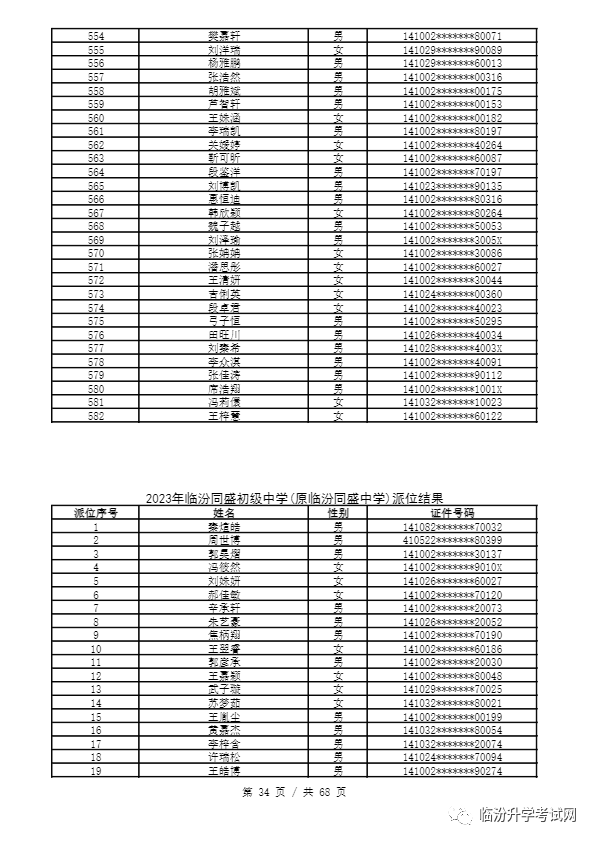 重磅 ▏临汾2023年小升初、幼升小摇号结果公布！