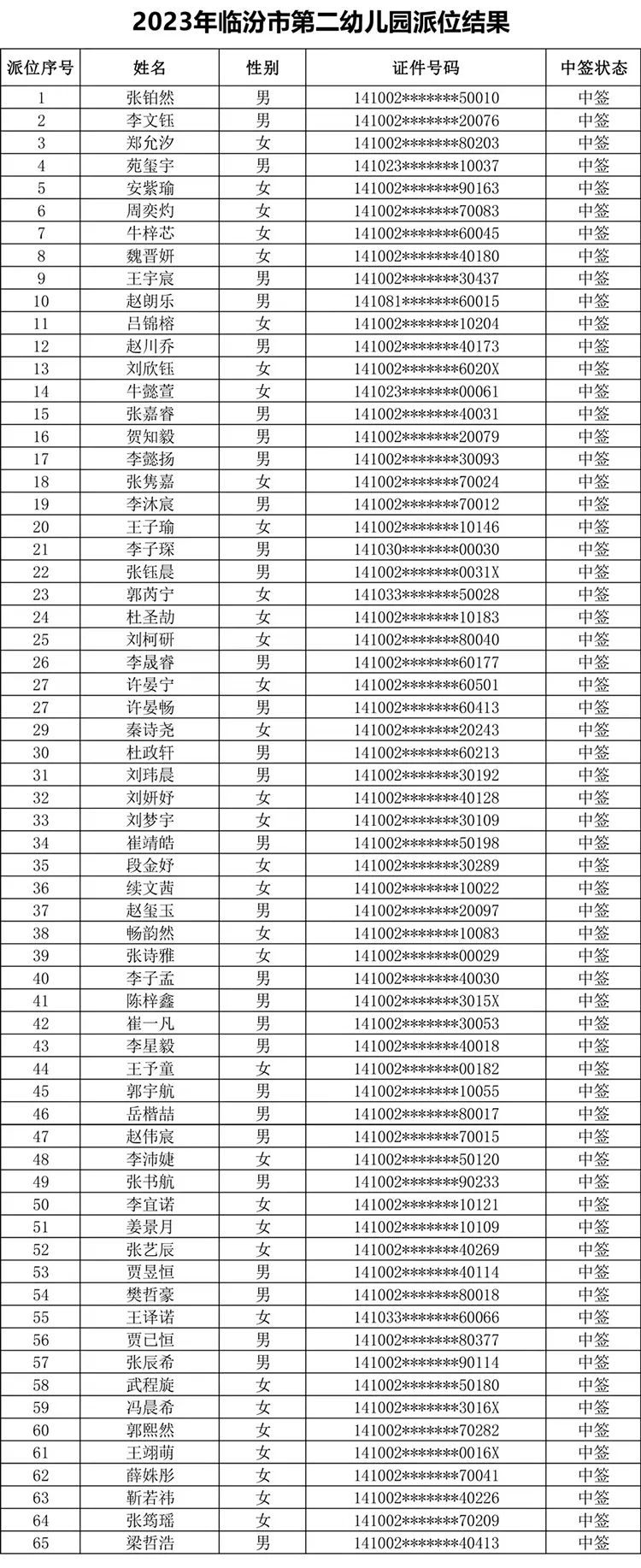 临汾2023年市城区公办幼儿园摇号结果公布