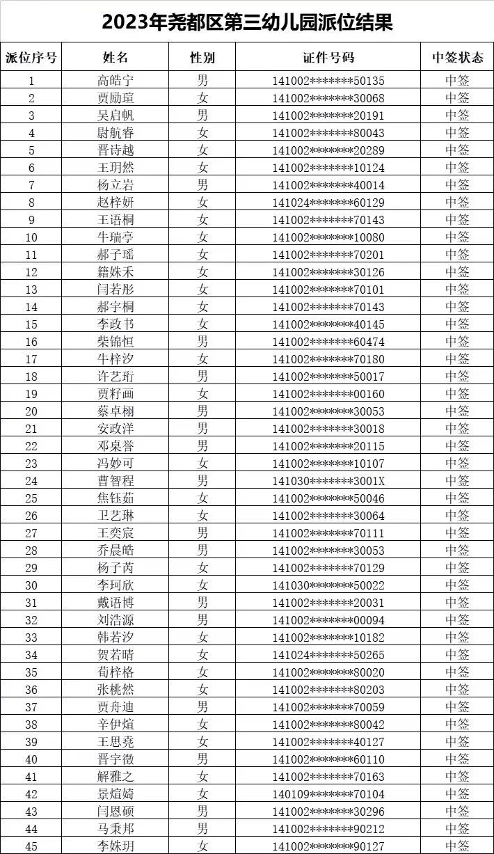 临汾2023年市城区公办幼儿园摇号结果公布