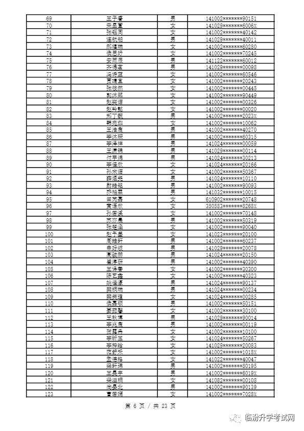 重磅 ▏临汾2023年小升初、幼升小摇号结果公布！